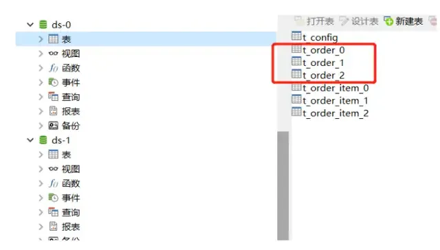 神器！分库分表Sharding-JDBC，千万数据你不搞下？