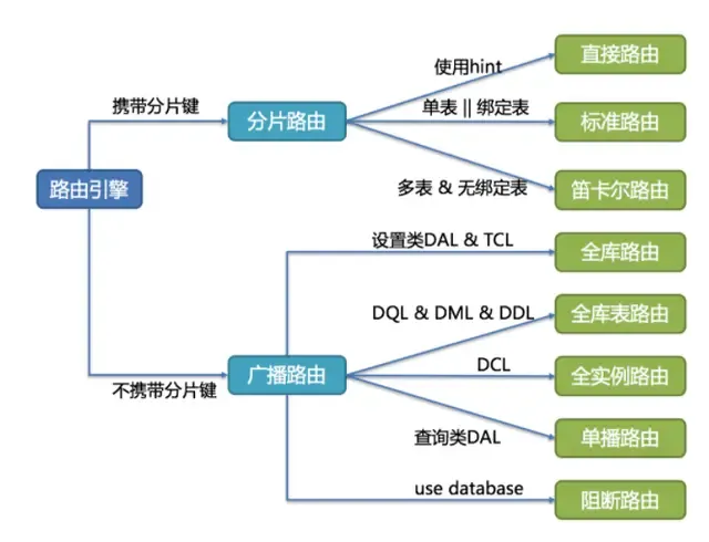 神器！分库分表Sharding-JDBC，千万数据你不搞下？