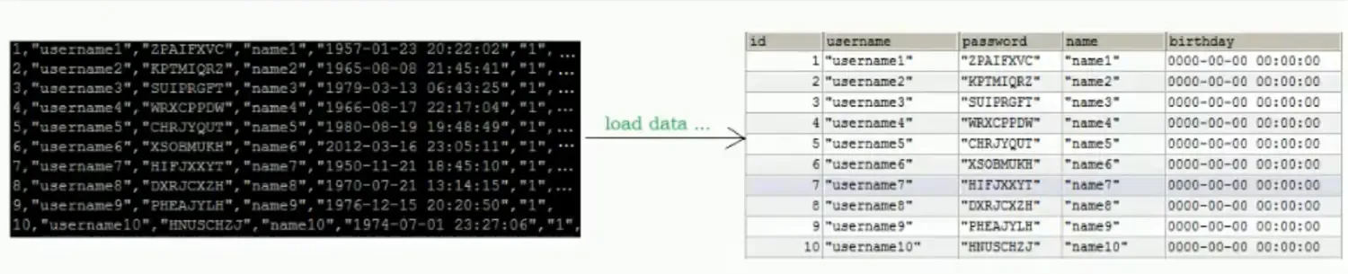 Mysql性能调优(七) Mysql性能调优(七)