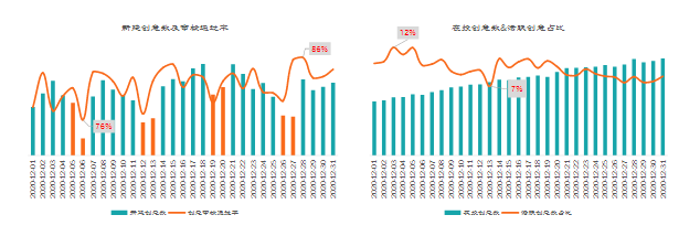 KA汽车交通行业12月月报 | 快手原生广告