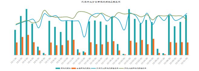 KA汽车交通行业12月月报 | 快手原生广告