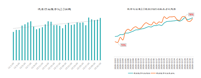 KA汽车交通行业12月月报 | 快手原生广告