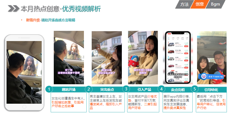 KA汽车交通行业12月月报 | 快手原生广告