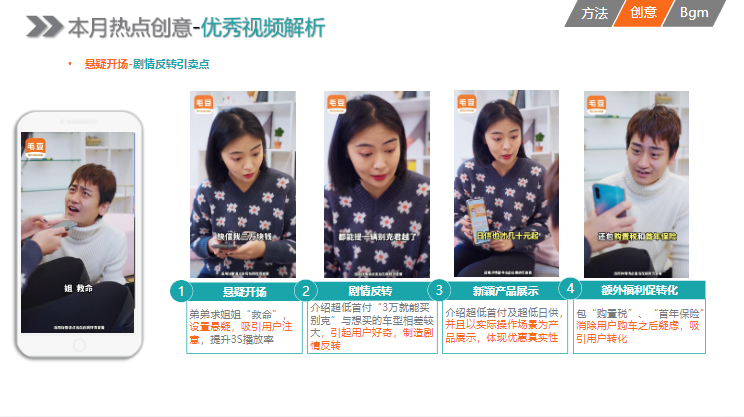 KA汽车交通行业12月月报 | 快手原生广告