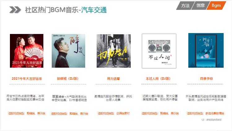 KA汽车交通行业12月月报 | 快手原生广告