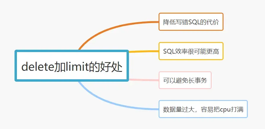MySQL干货!21个写SQL的好习惯 MySQL干货!21个写SQL的好习惯