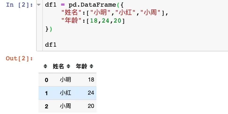 pandas数据合并:concat、join、append pandas数据合并:concat、join、append