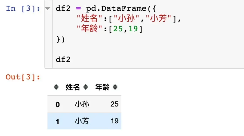 pandas数据合并:concat、join、append pandas数据合并:concat、join、append
