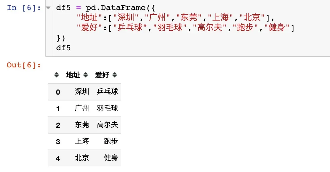pandas数据合并:concat、join、append pandas数据合并:concat、join、append