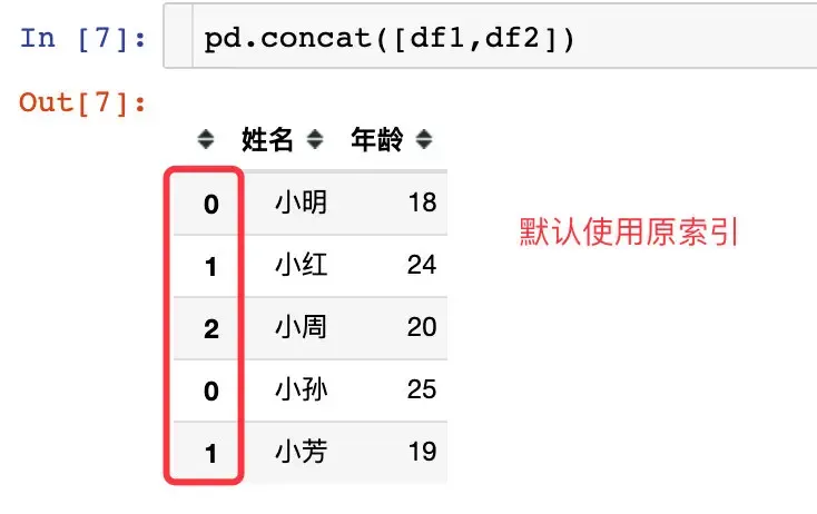 pandas数据合并:concat、join、append pandas数据合并:concat、join、append