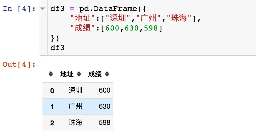 pandas数据合并:concat、join、append pandas数据合并:concat、join、append