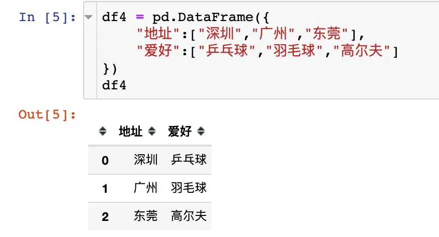 pandas数据合并:concat、join、append pandas数据合并:concat、join、append