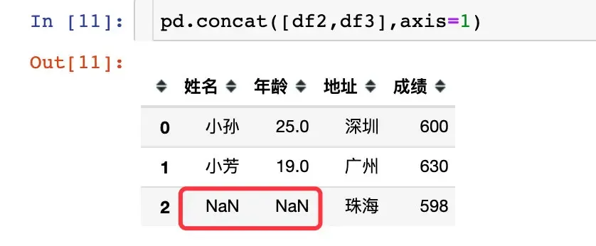 pandas数据合并:concat、join、append pandas数据合并:concat、join、append