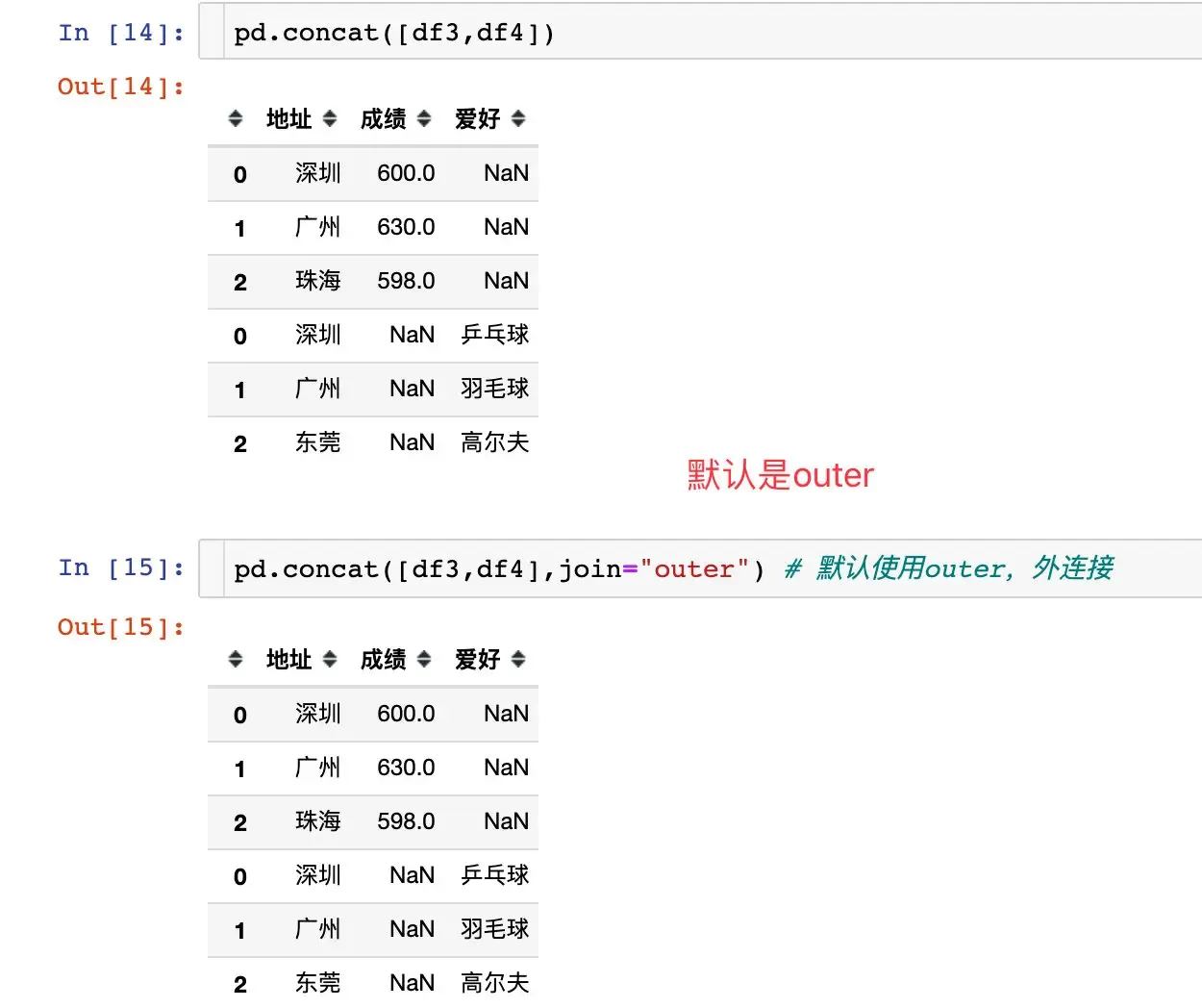 pandas数据合并:concat、join、append pandas数据合并:concat、join、append