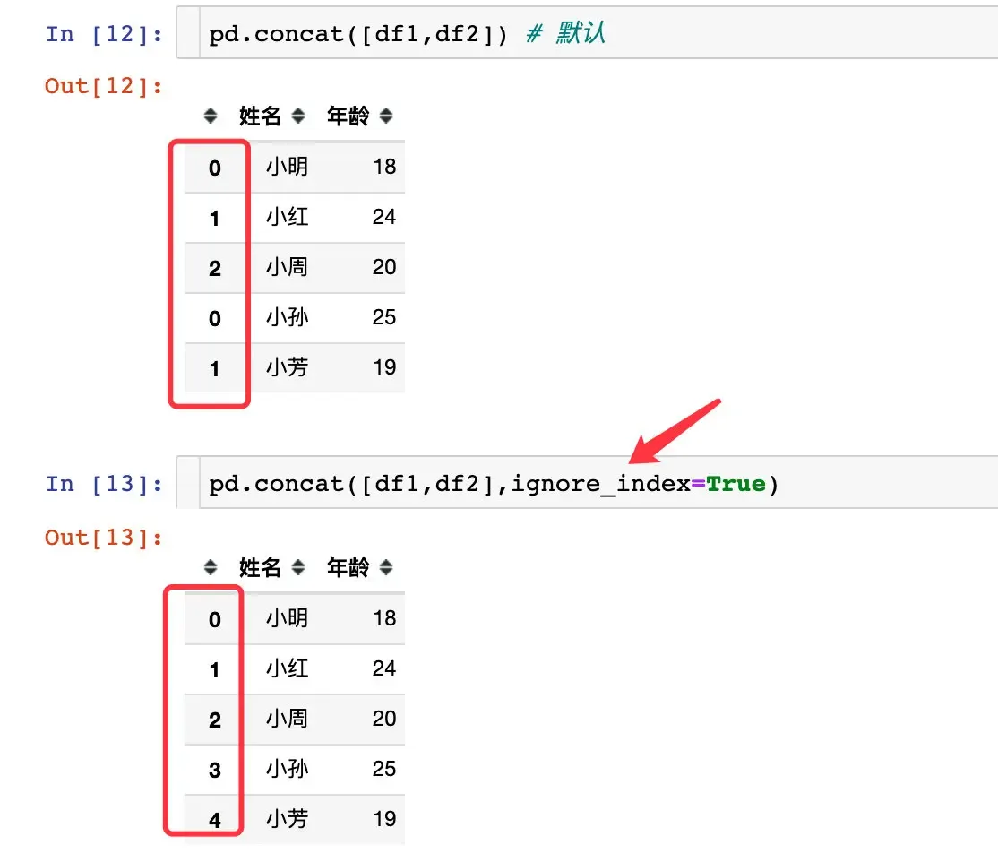 pandas数据合并:concat、join、append pandas数据合并:concat、join、append