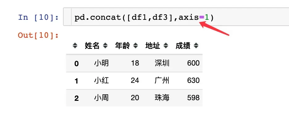 pandas数据合并:concat、join、append pandas数据合并:concat、join、append