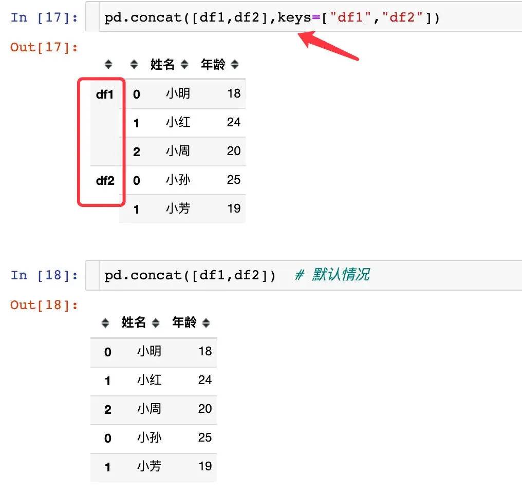 pandas数据合并:concat、join、append pandas数据合并:concat、join、append