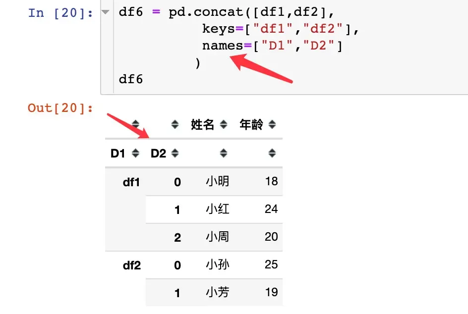 pandas数据合并:concat、join、append pandas数据合并:concat、join、append