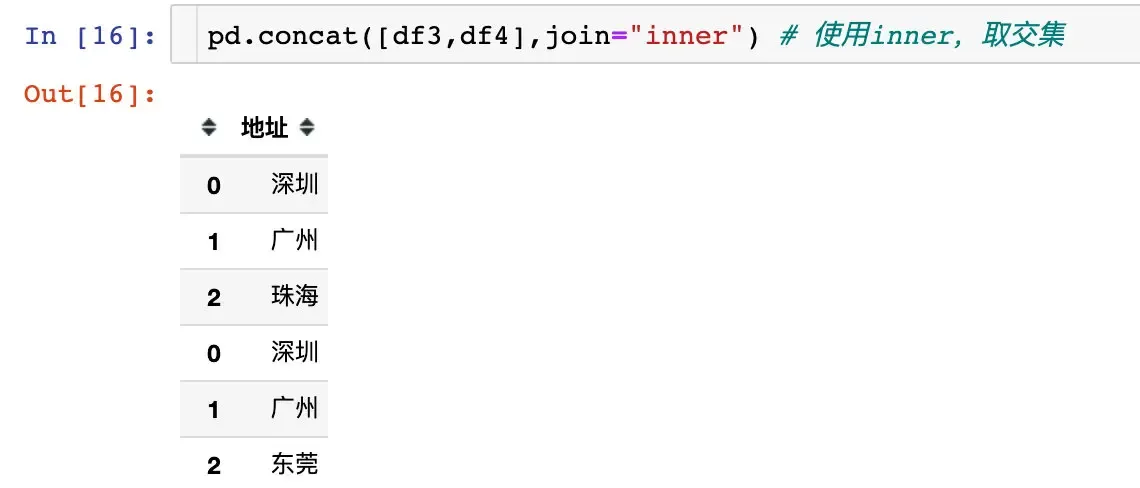 pandas数据合并:concat、join、append pandas数据合并:concat、join、append