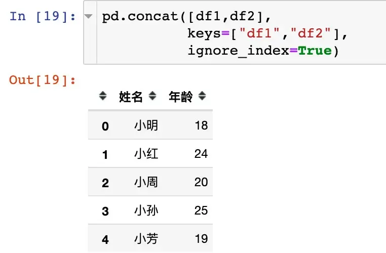 pandas数据合并:concat、join、append pandas数据合并:concat、join、append