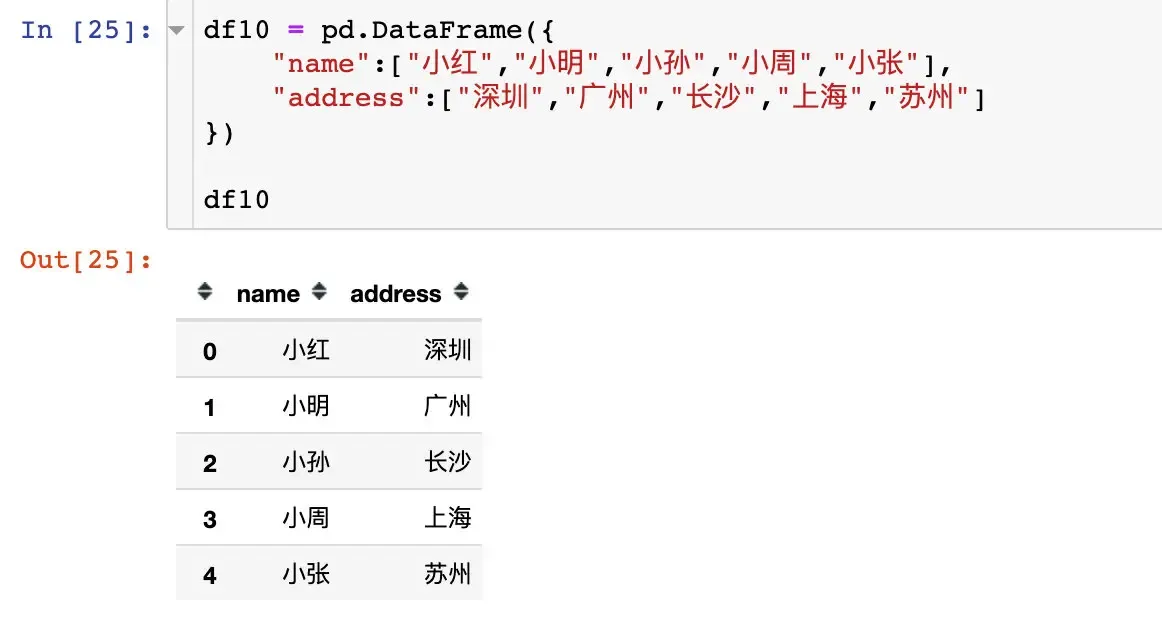 pandas数据合并:concat、join、append pandas数据合并:concat、join、append