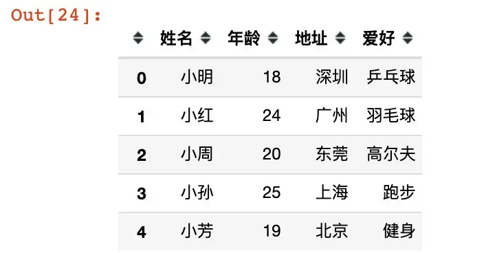 pandas数据合并:concat、join、append pandas数据合并:concat、join、append