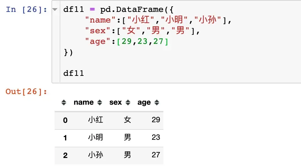 pandas数据合并:concat、join、append pandas数据合并:concat、join、append
