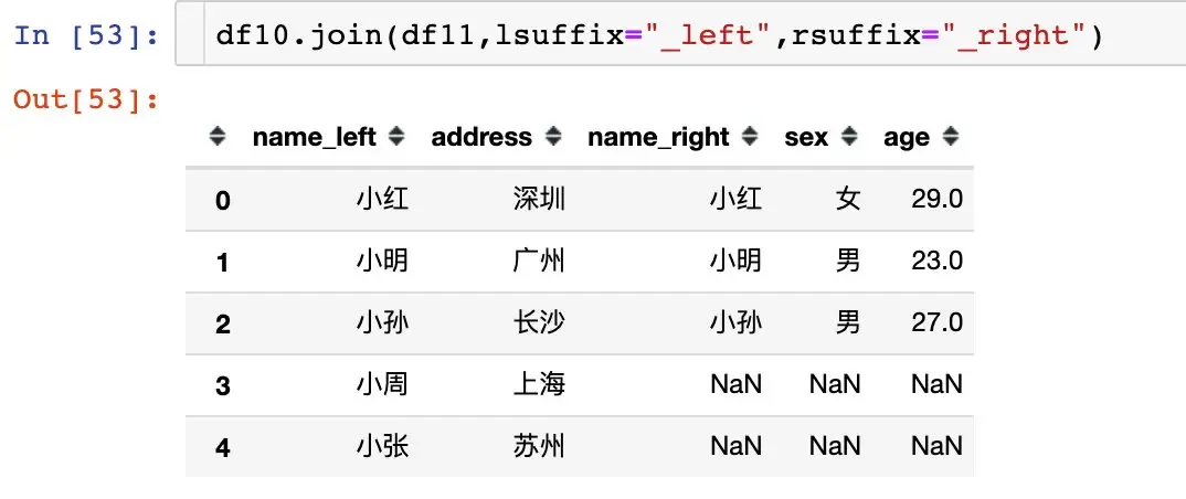 pandas数据合并:concat、join、append pandas数据合并:concat、join、append