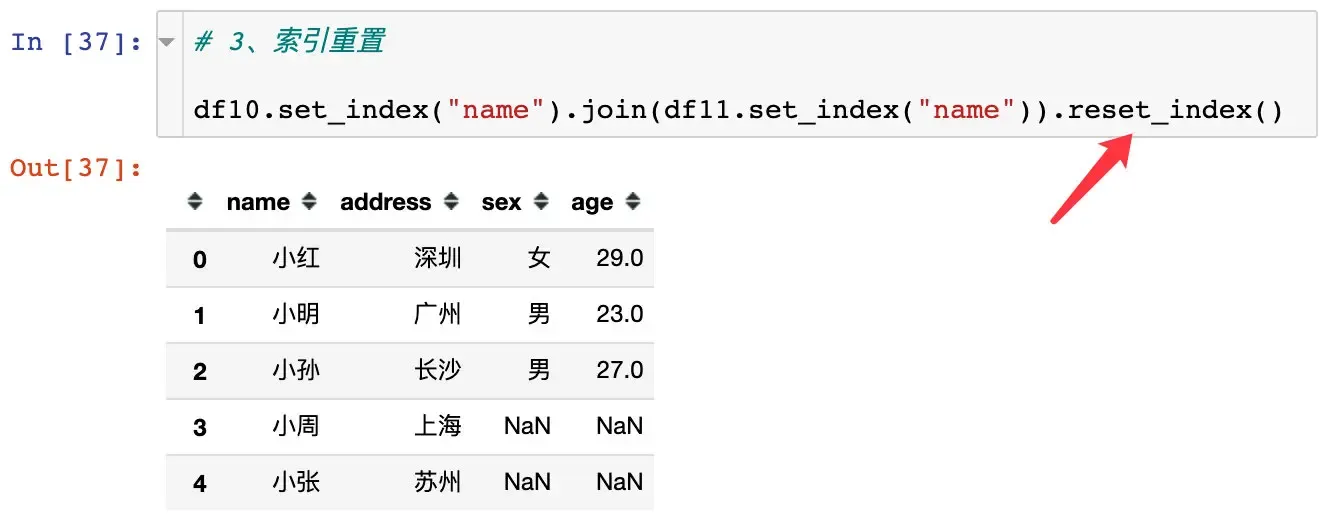pandas数据合并:concat、join、append pandas数据合并:concat、join、append