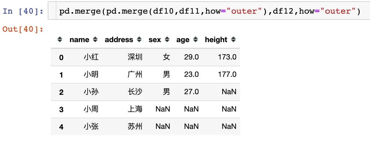 pandas数据合并:concat、join、append pandas数据合并:concat、join、append