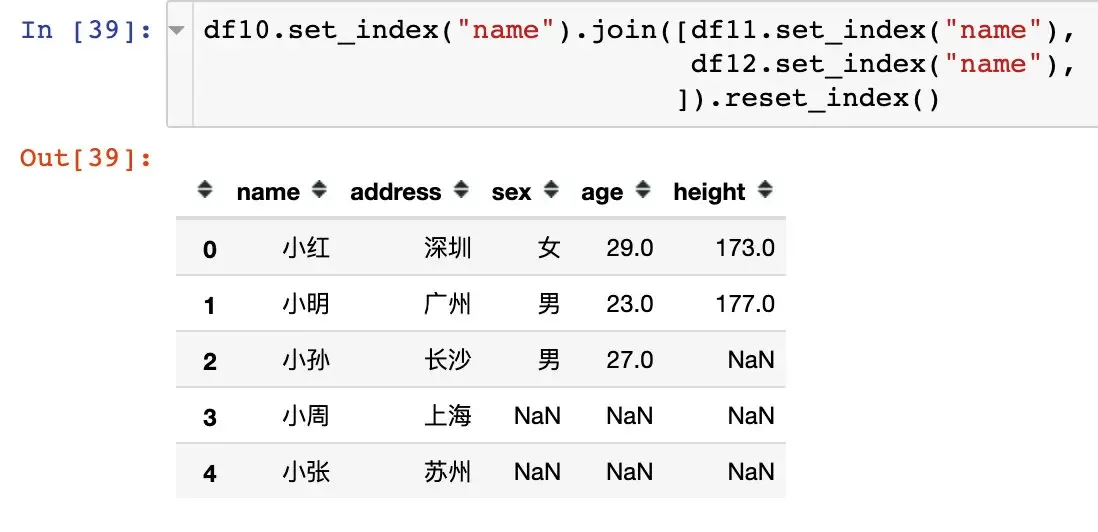 pandas数据合并:concat、join、append pandas数据合并:concat、join、append