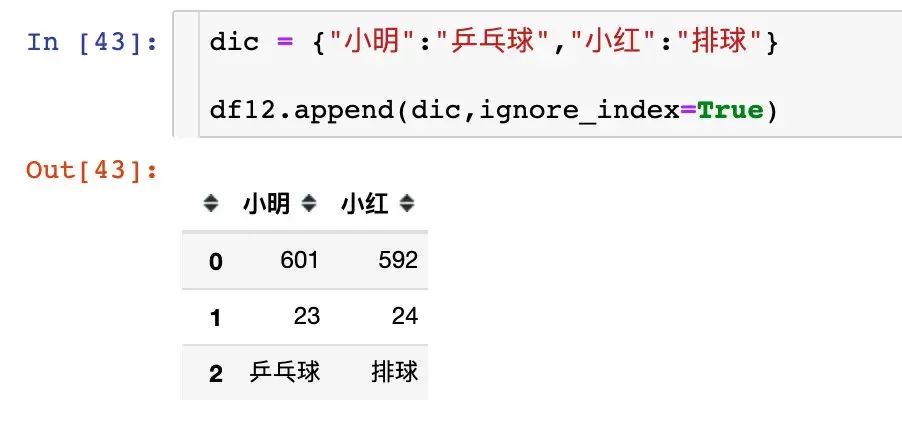 pandas数据合并:concat、join、append pandas数据合并:concat、join、append