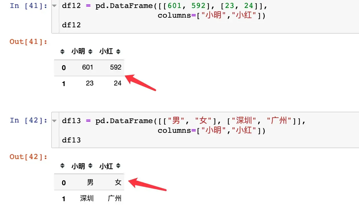 pandas数据合并:concat、join、append pandas数据合并:concat、join、append