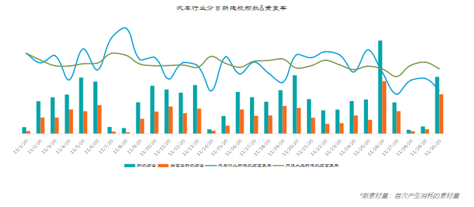KA汽车交通行业11月报告 | 快手广告账户 KA汽车交通行业11月报告 | 快手广告账户