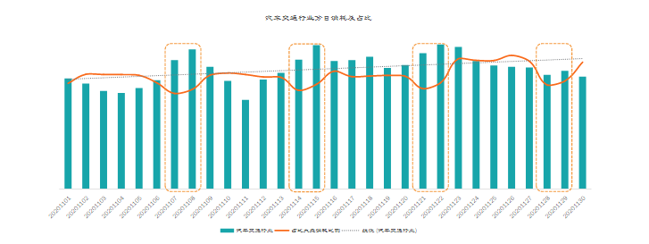 KA汽车交通行业11月报告 | 快手广告账户 KA汽车交通行业11月报告 | 快手广告账户