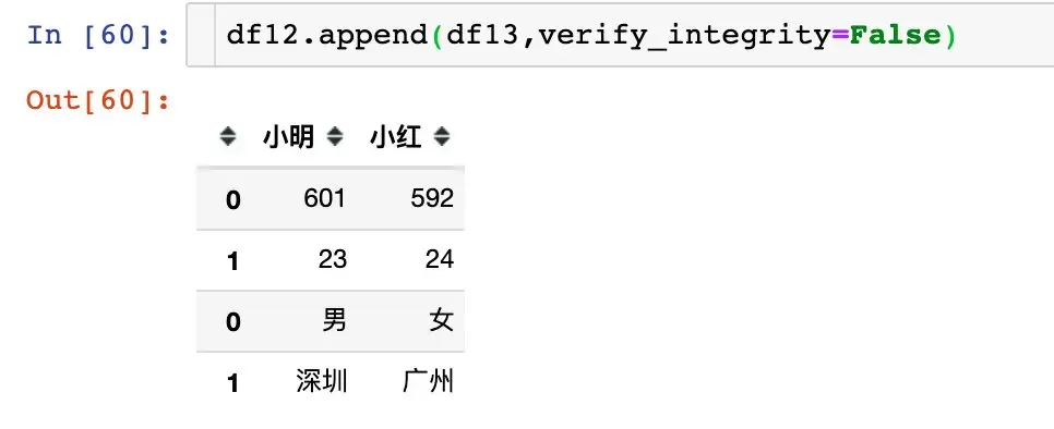 pandas数据合并:concat、join、append pandas数据合并:concat、join、append