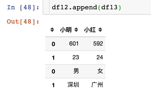 pandas数据合并:concat、join、append pandas数据合并:concat、join、append