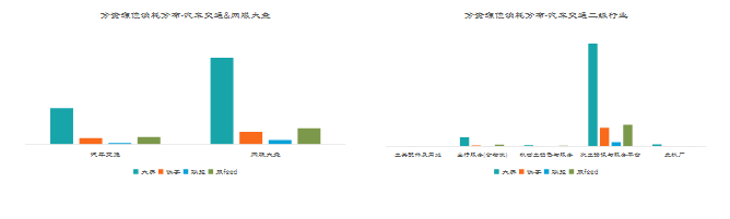KA汽车交通行业11月报告 | 快手广告账户 KA汽车交通行业11月报告 | 快手广告账户
