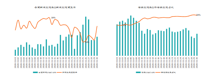 KA汽车交通行业11月报告 | 快手广告账户 KA汽车交通行业11月报告 | 快手广告账户