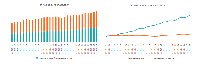 KA汽车交通行业11月报告 | 快手广告账户 KA汽车交通行业11月报告 | 快手广告账户