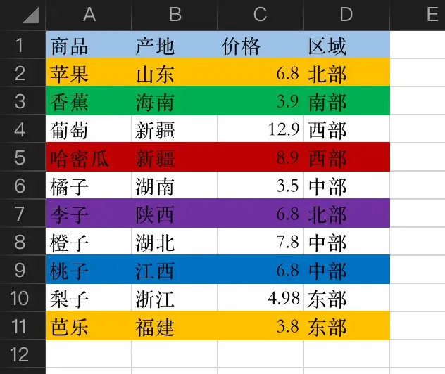 pandas数据合并:concat、join、append pandas数据合并:concat、join、append