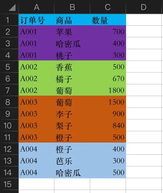 pandas数据合并:concat、join、append pandas数据合并:concat、join、append