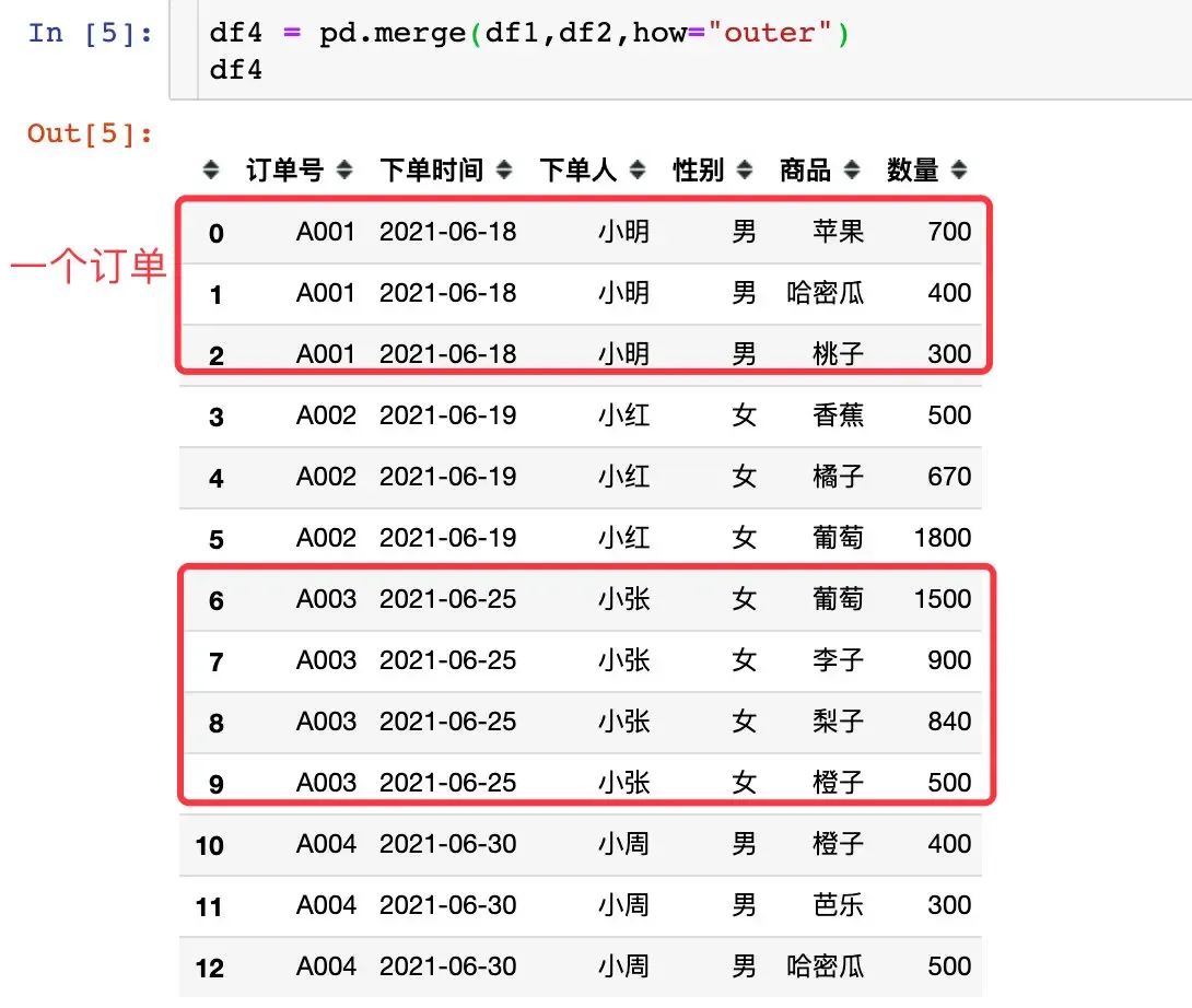 pandas数据合并:concat、join、append pandas数据合并:concat、join、append