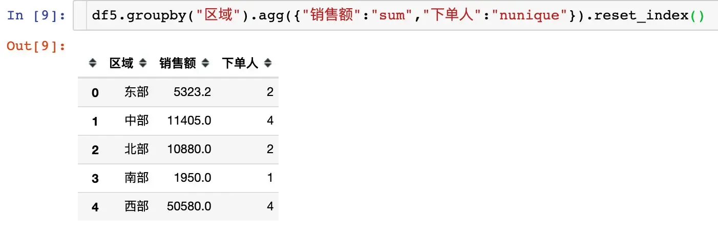 pandas数据合并:concat、join、append pandas数据合并:concat、join、append