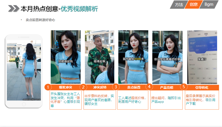 KA汽车交通行业11月报告 | 快手广告账户 KA汽车交通行业11月报告 | 快手广告账户