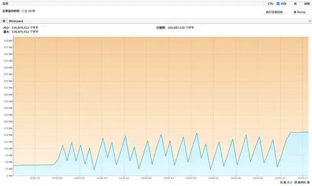 面试官:如何通过 MyBatis 查询千万数据并保证内存不溢出? 面试官:如何通过 MyBatis 查询千万数据并保证内存不溢出?