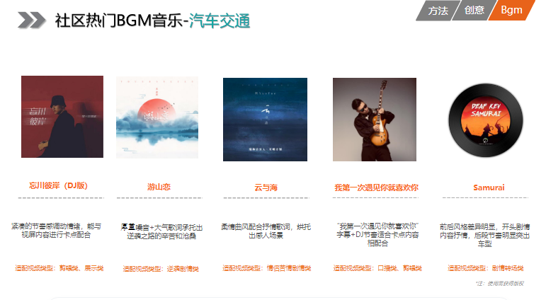 KA汽车交通行业11月报告 | 快手广告账户 KA汽车交通行业11月报告 | 快手广告账户