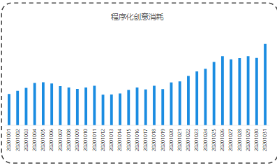 KA汽车交通行业11月报告 | 快手广告账户 KA汽车交通行业11月报告 | 快手广告账户