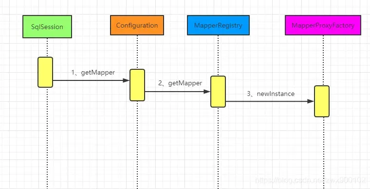 大厂面试题:请讲下MyBatis 的执行流程!网友:讲的太好了! 大厂面试题:请讲下MyBatis 的执行流程!网友:讲的太好了!