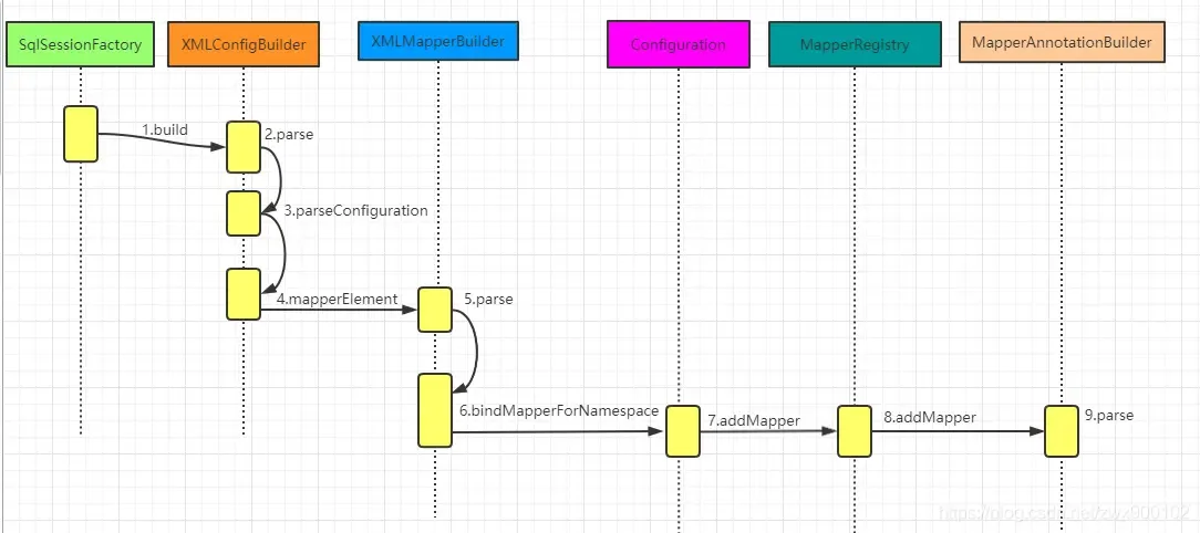 大厂面试题:请讲下MyBatis 的执行流程!网友:讲的太好了! 大厂面试题:请讲下MyBatis 的执行流程!网友:讲的太好了!